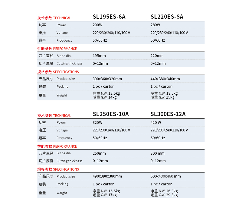 三重保护半自动切片机.jpg