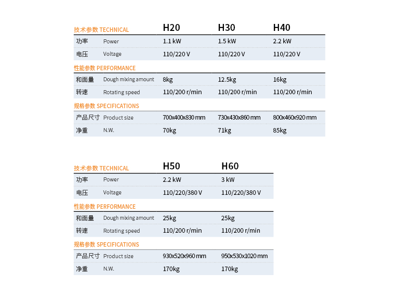 P59-双动双速和面机.jpg